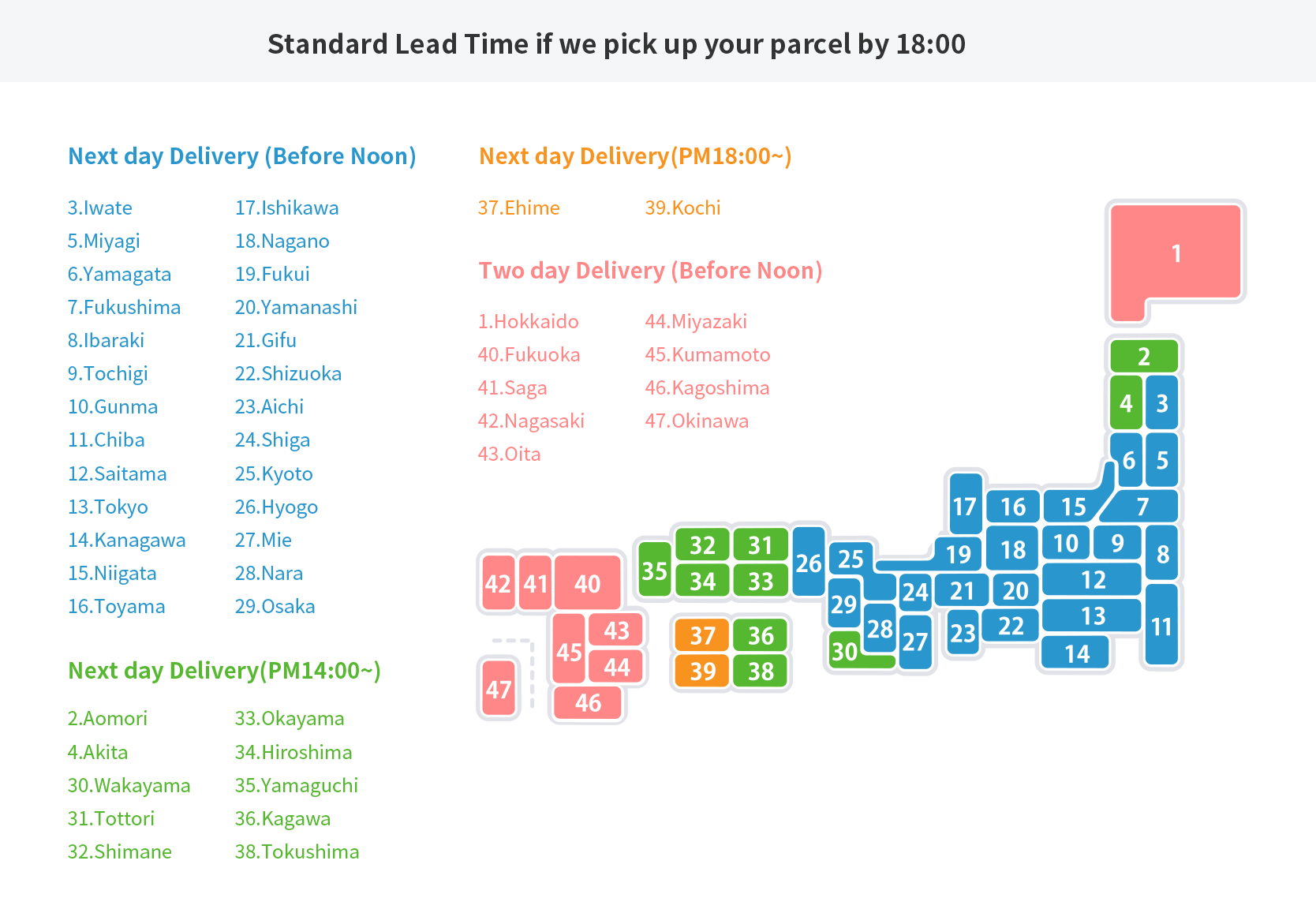 Service Level (When Shipping from Tokyo)