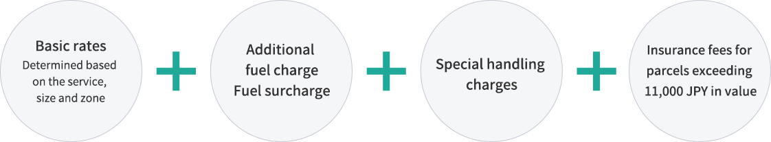The rates are determined by UPS Japan Co., Ltd. Please contact UPS Japan for more information.
