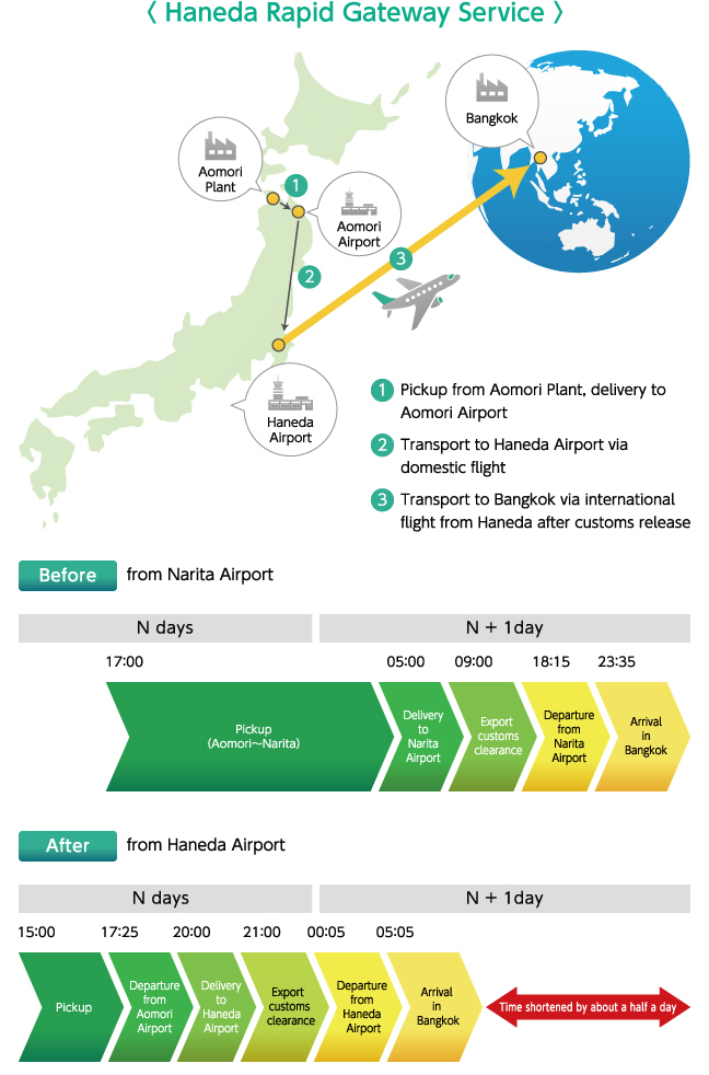 Yamato's track and trace can show vou all the shipping stages.